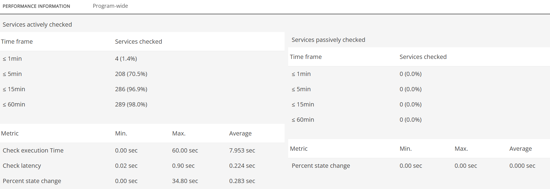 Performance_process_information