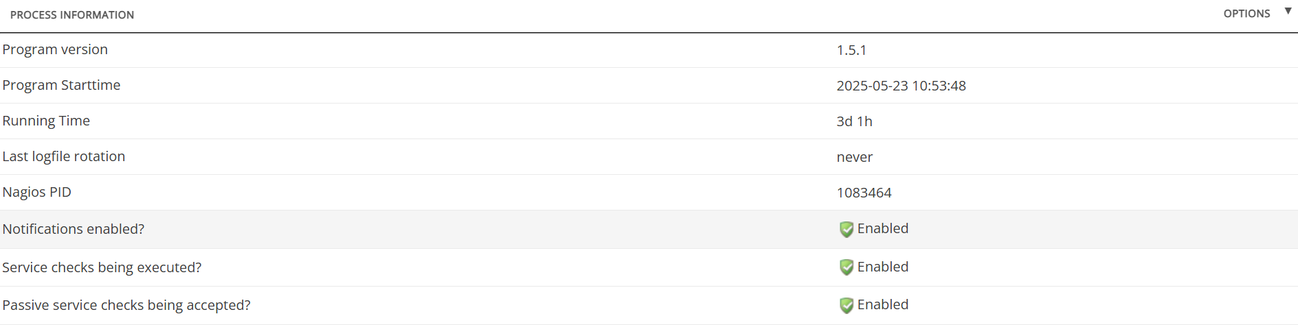 Performance_process_information