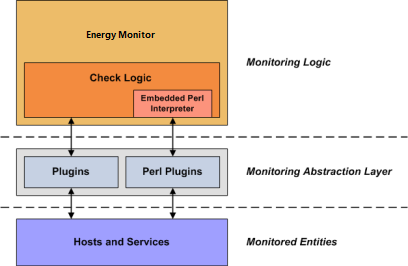 Plugins