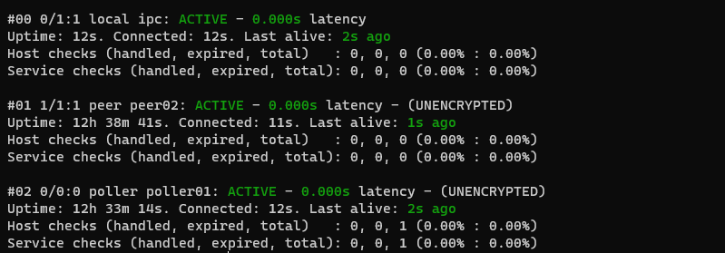 Master 1 status in the redundant master topology
