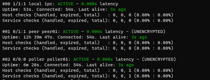 Master 2 status in the redundant master topology