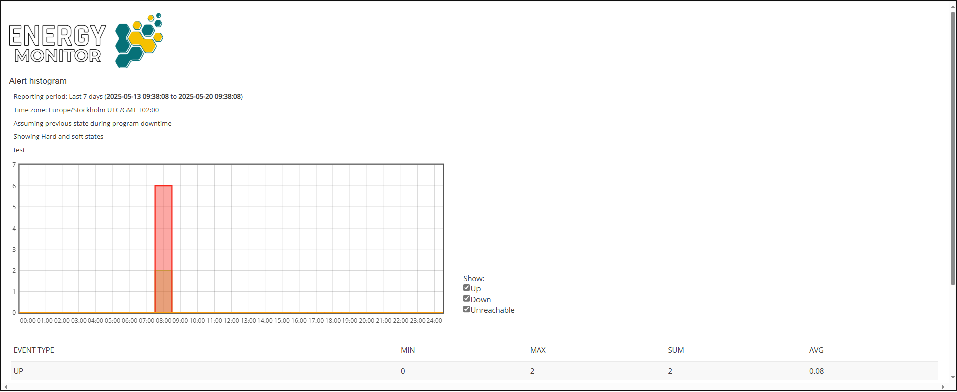 Histogram